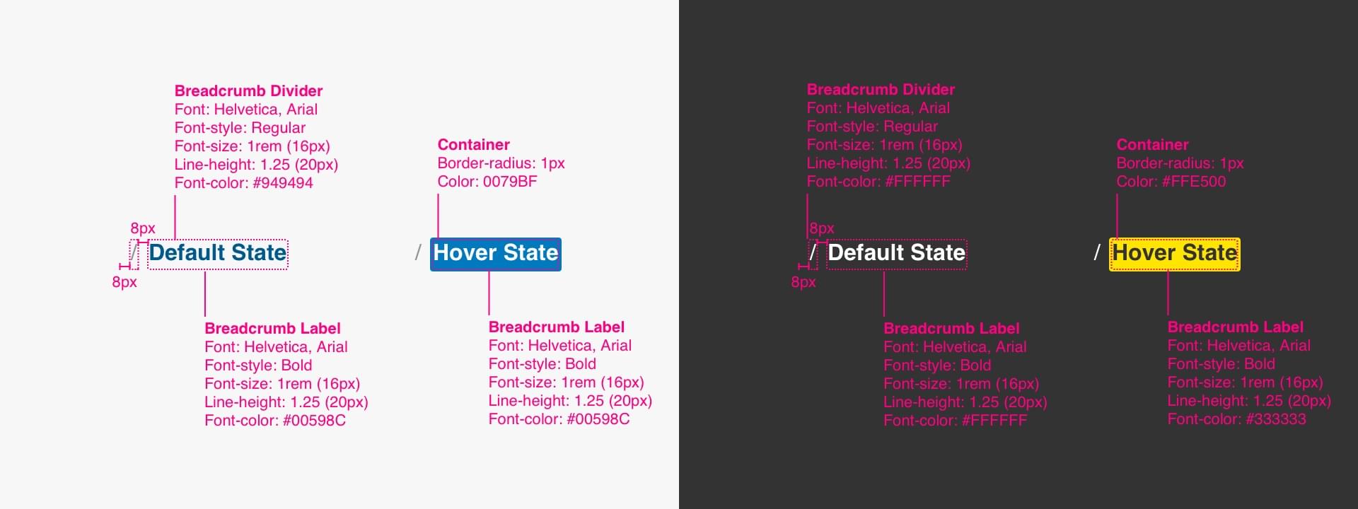 Breadcrumbs Specs Image