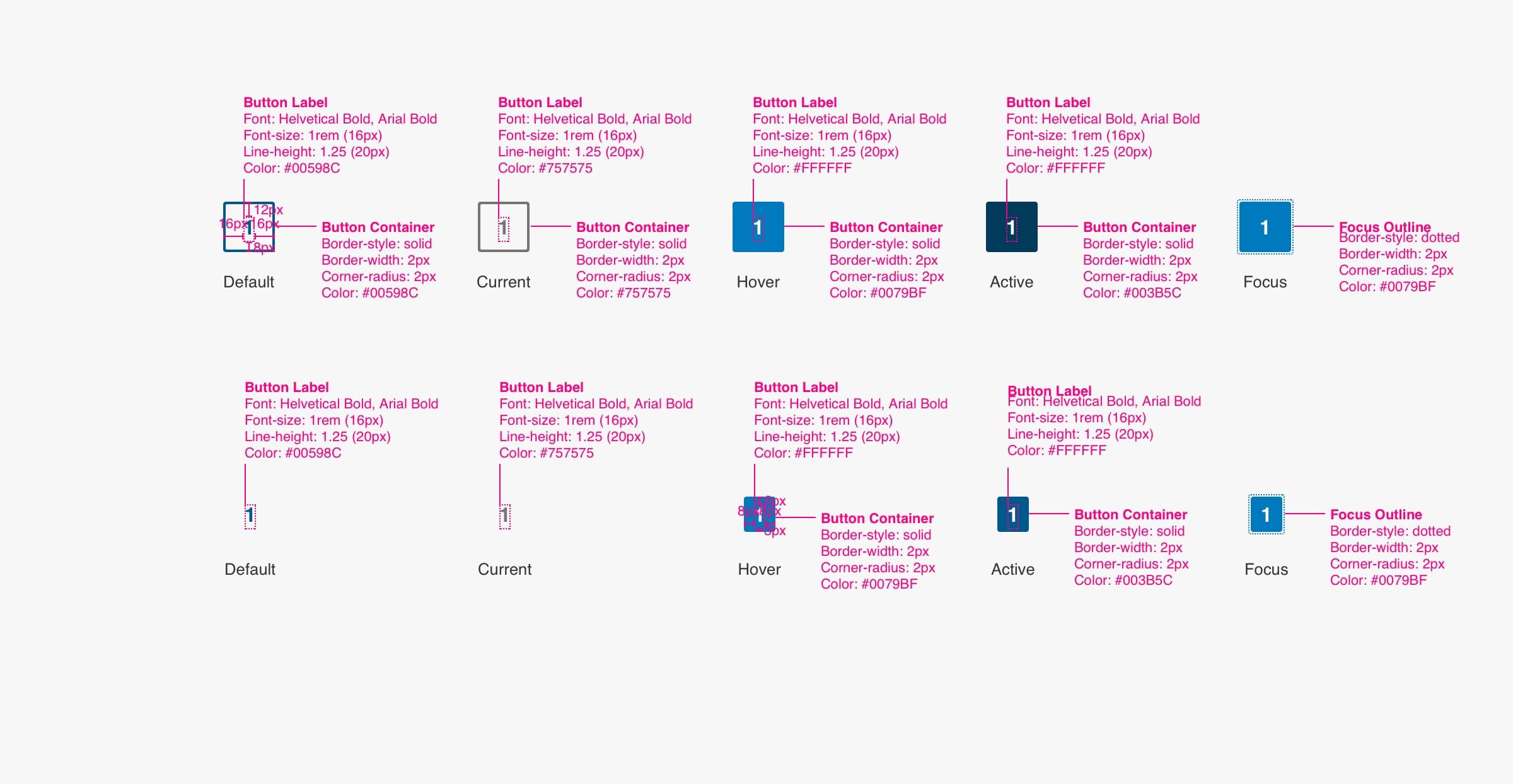 Pagination Specs Image