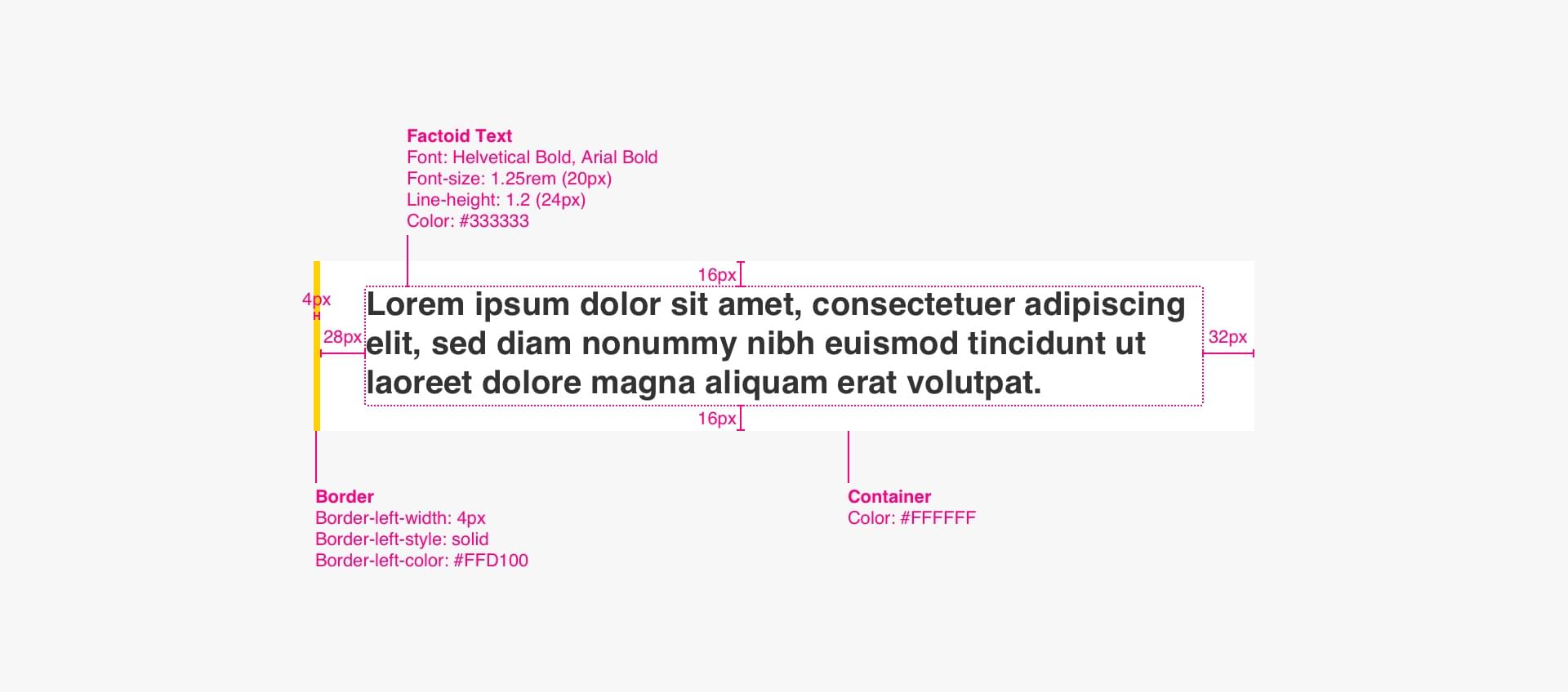 Factoid Specs Image