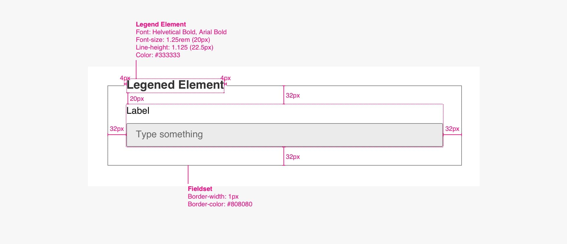 Fieldsets and Legends Specs Image