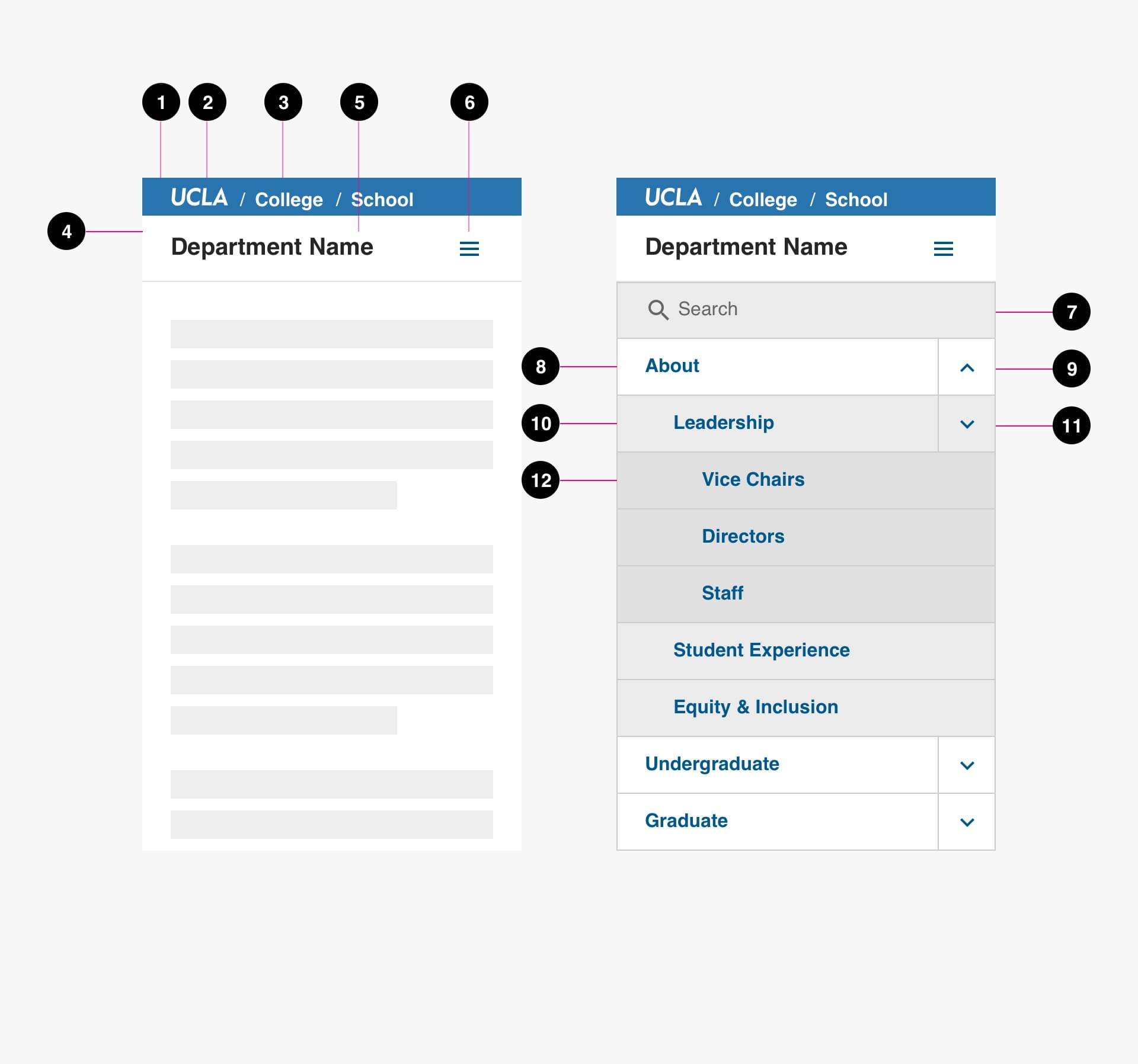 Header and Main Menus Mobile Anatomy Image