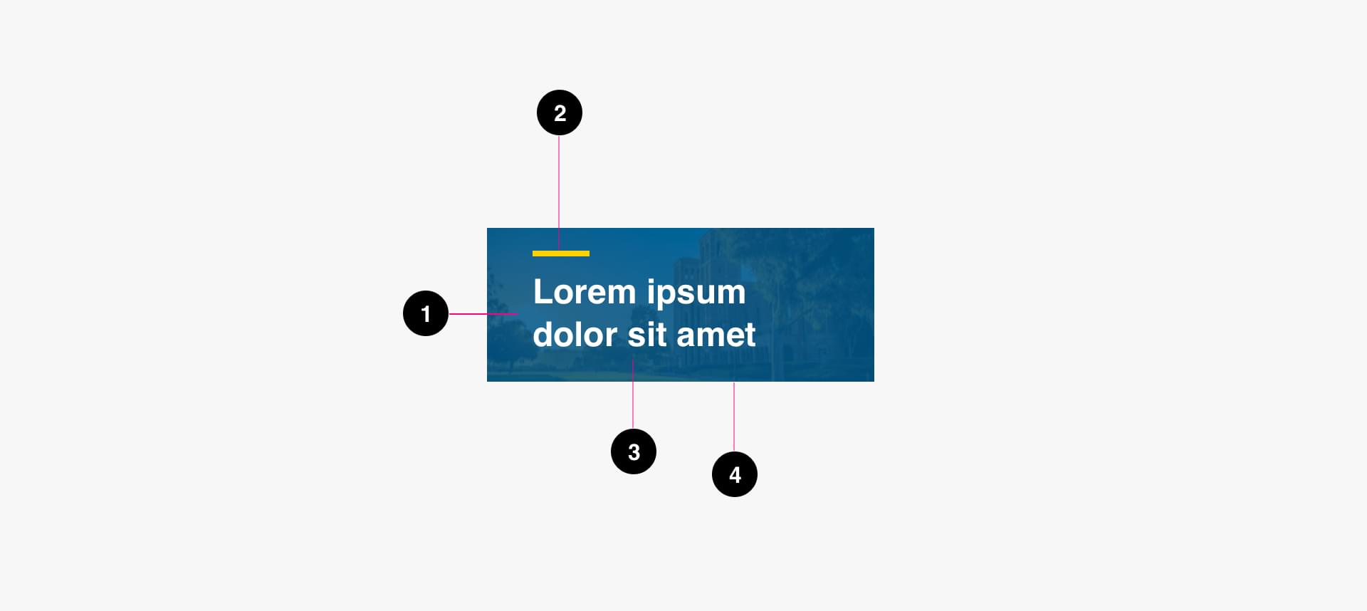 Basic Post Tiles Anatomy Image - Mobile