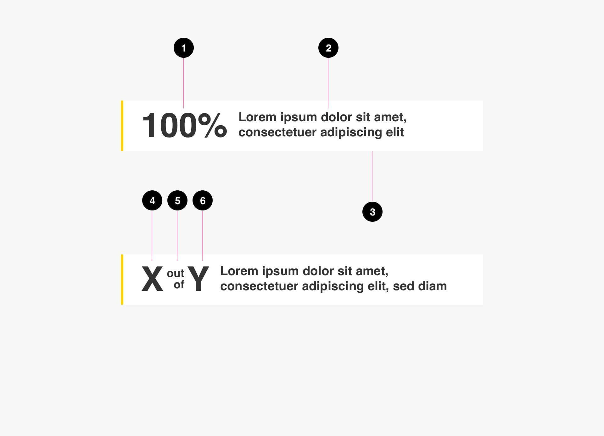 Statistics Anatomy Image