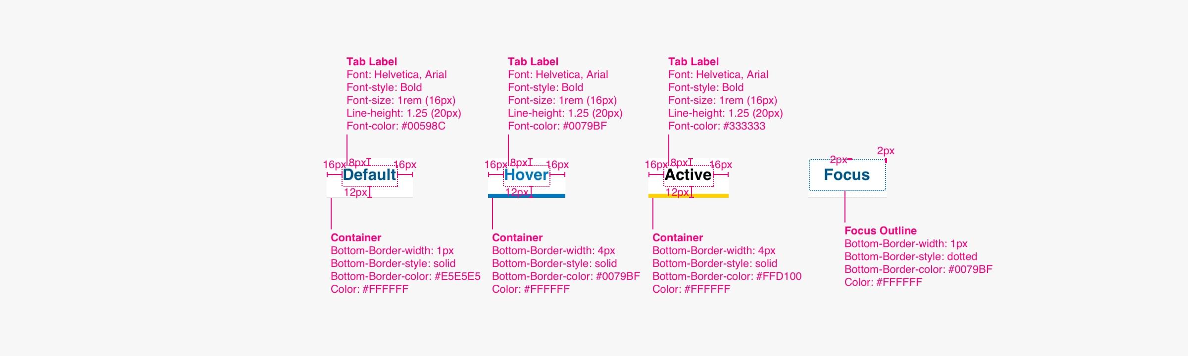 Tabs Specs Image