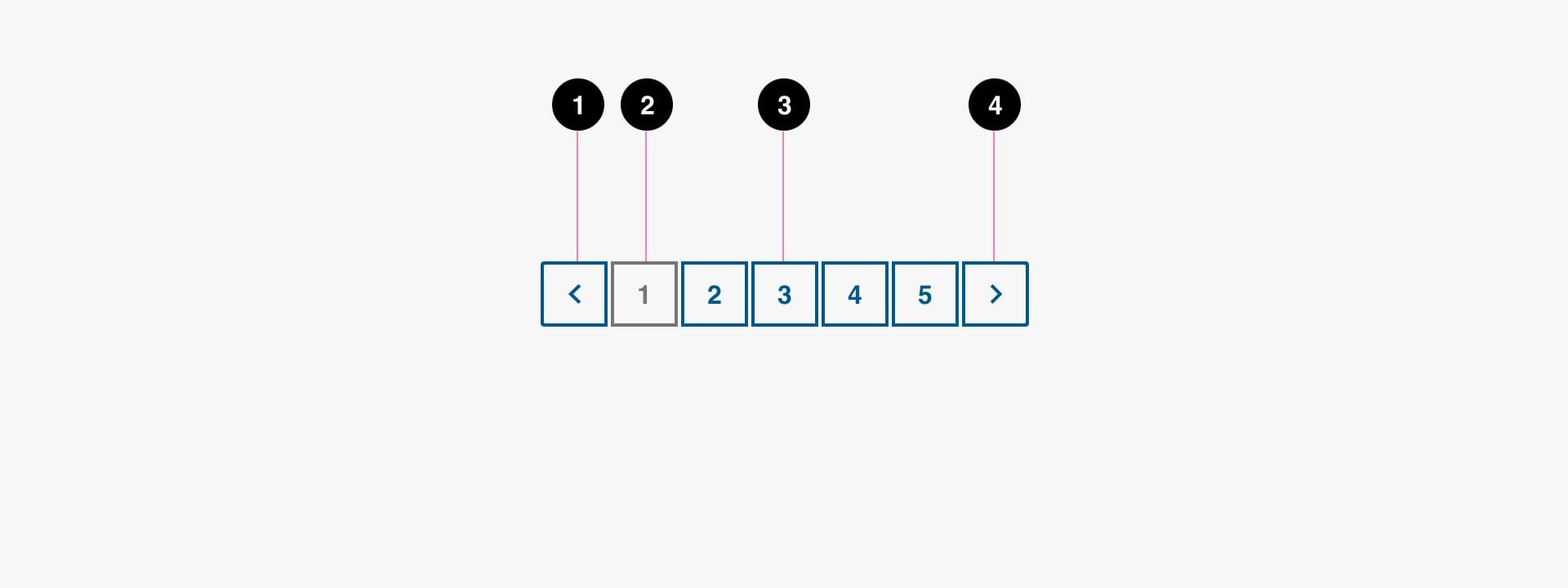 Pagination Anatomy Image