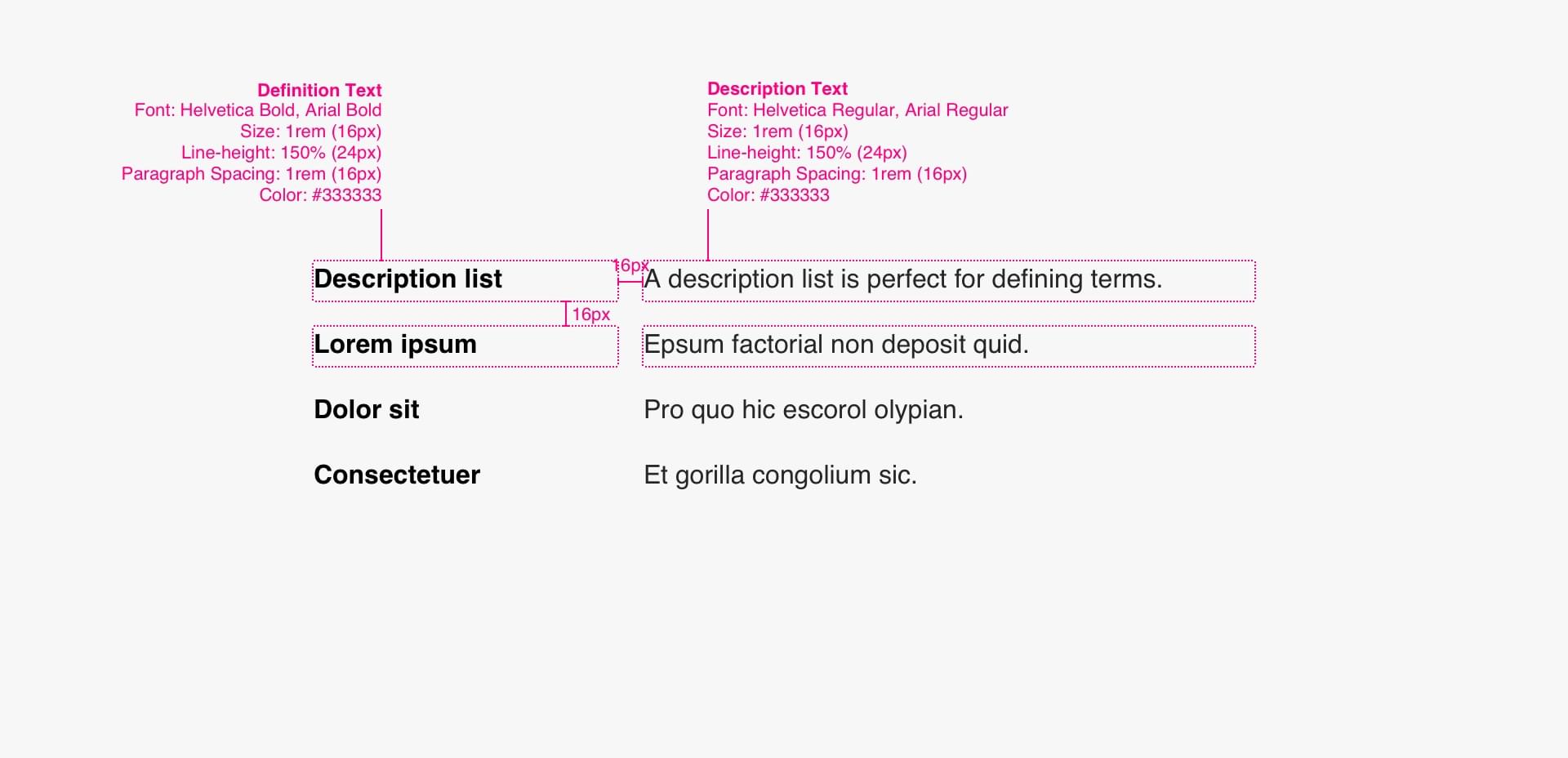 Definitions List Specs Image