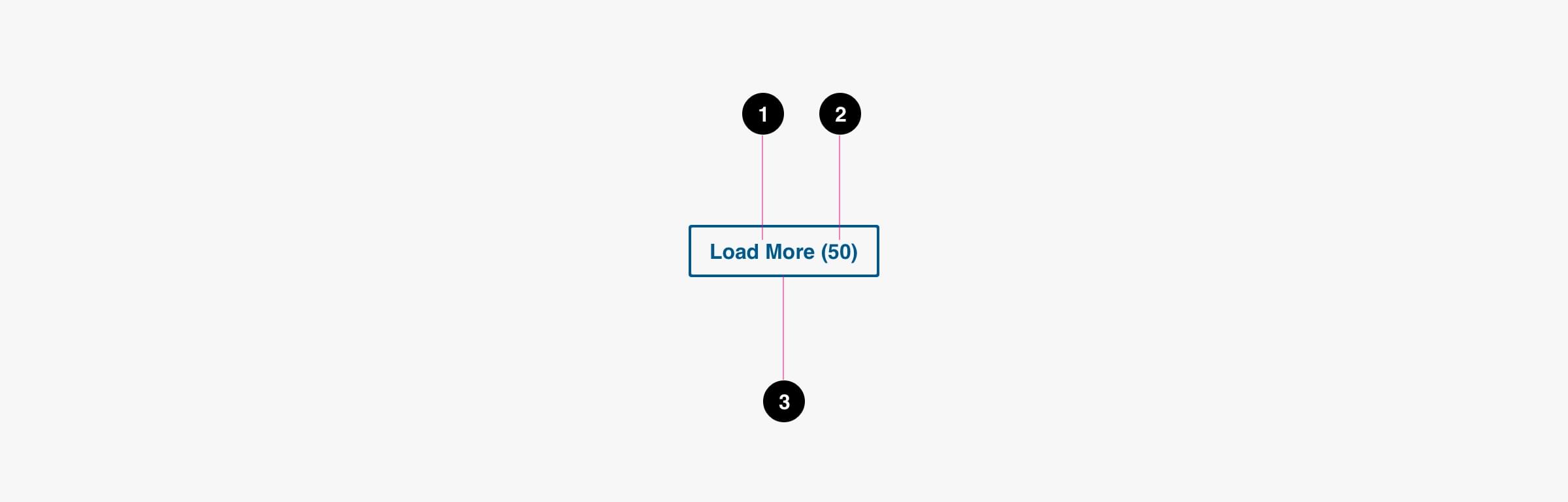 Load More Anatomy Image