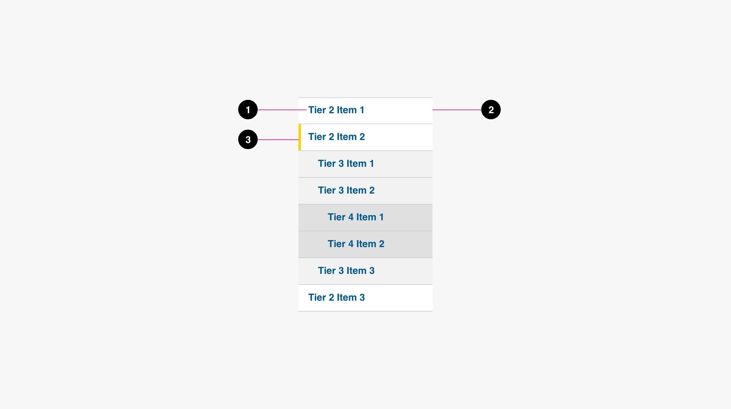 Side Menus Anatomy Image